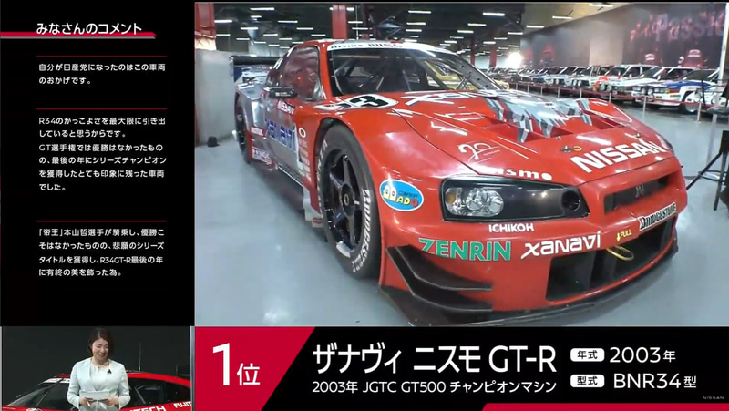 ザナヴィ ニスモ GT-R（2003年 SUPER GTチャンピオン BNR34型）
