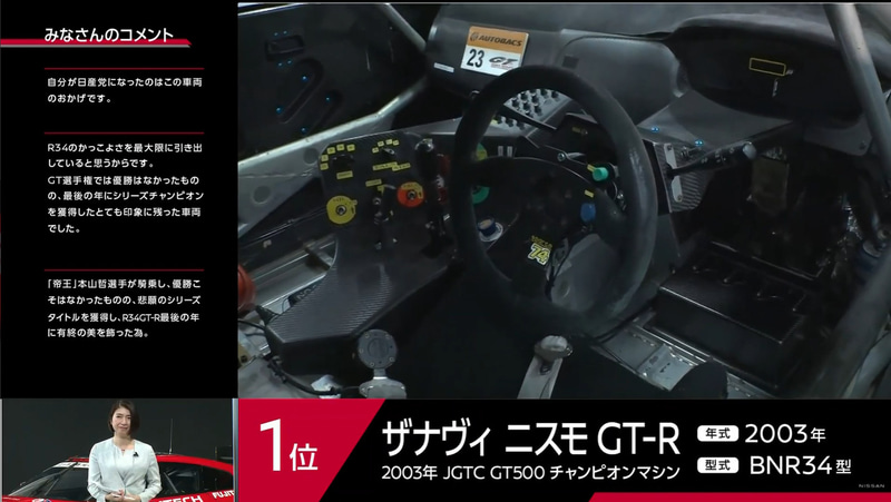 ザナヴィ ニスモ GT-R（2003年 SUPER GTチャンピオン BNR34型）