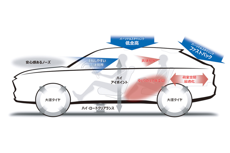 パッケージのコンセプトイメージ図