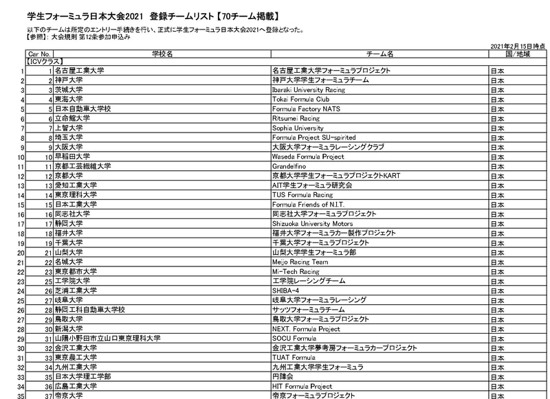 参加チーム一覧