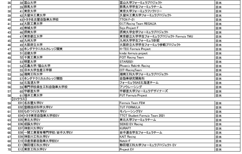 参加チーム一覧