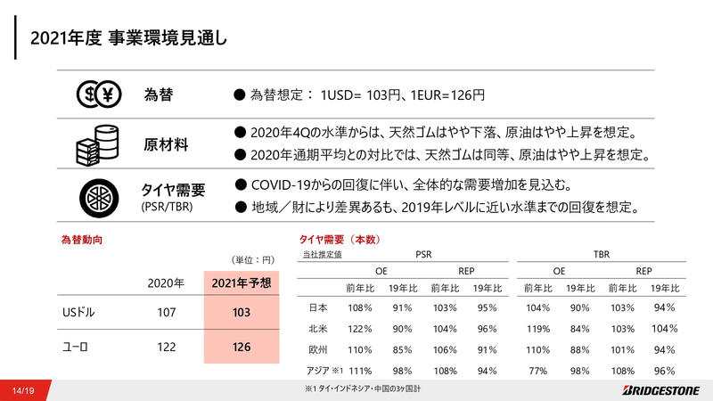 2021年度 事業環境見通し