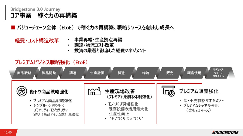 コア事業 稼ぐ力の再構築