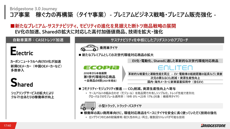 タイヤ事業　プレミアムビジネス戦略・プレミアム販売強化②