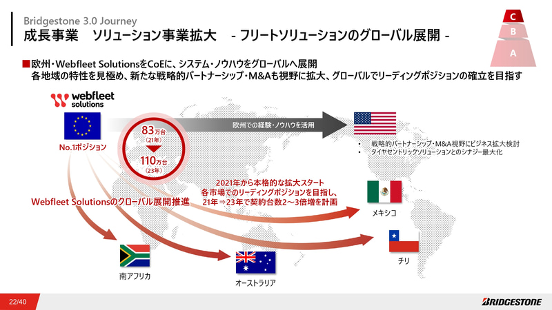 フリートソリューションのグローバル展開