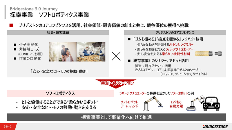 探索事業 ソフトロボティクス事業