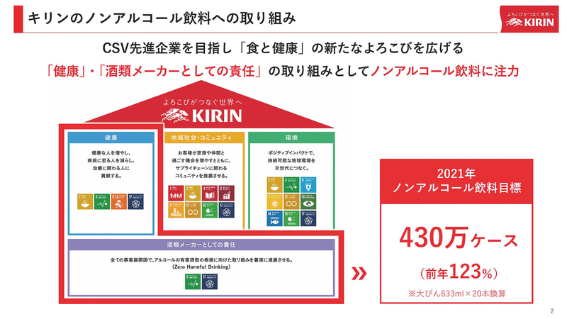 キリンのノンアルコール飲料への取り組み