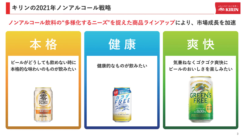 キリンのラインアップ