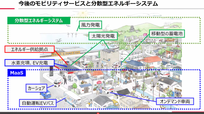 木藤氏の挨拶に関わるスライド資料