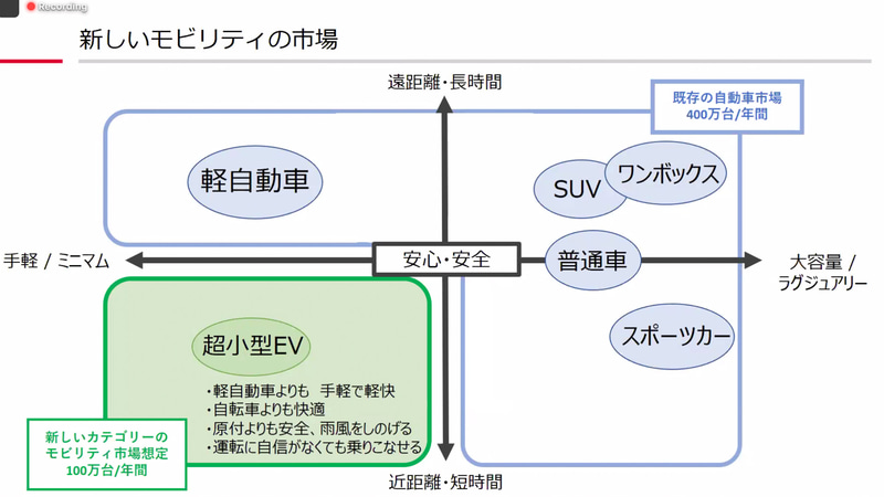 木藤氏の挨拶に関わるスライド資料