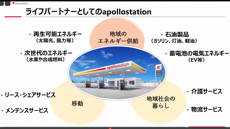 新しい価値感、スタイルを持つライフパートナーとしてのサービスステーションを目指して新たに立ち上げたブランドが「アポロステーション」とのこと。出光タジマEVとの関わり合いも深くなりそうだ