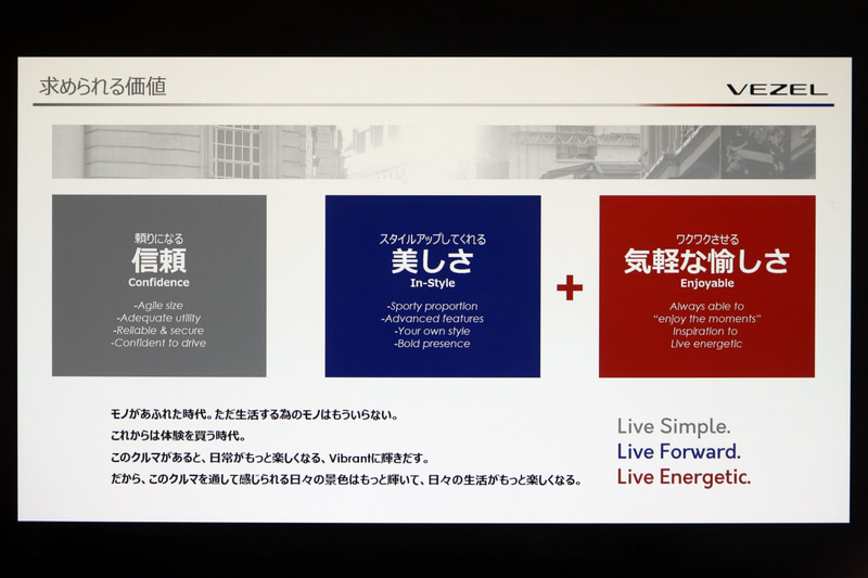 新型ヴェゼルのコンセプトをより確固たるものにするため、ターゲットユーザーと求められる価値を設定