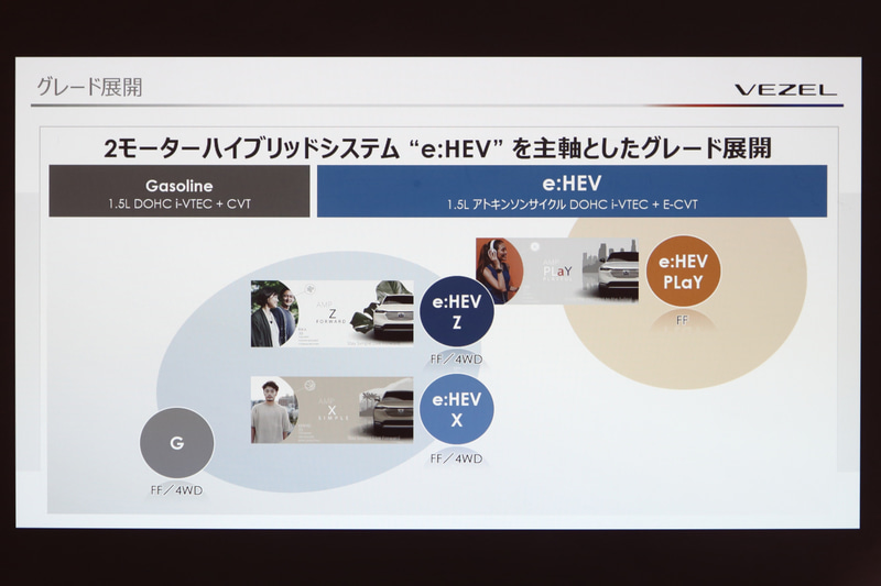 グレード展開について