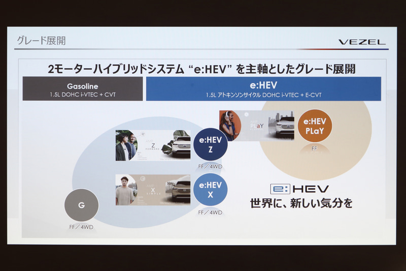 ガソリンモデルもラインアップされるが、モノグレードのみとなる