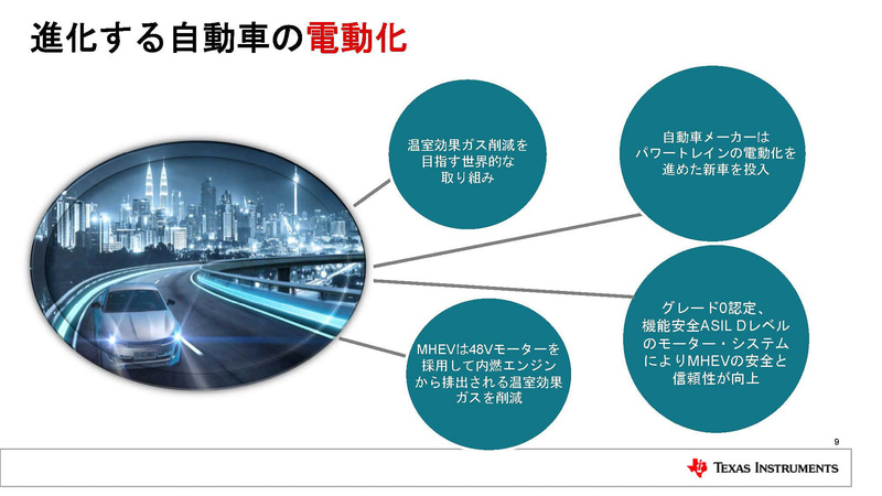 電動化について