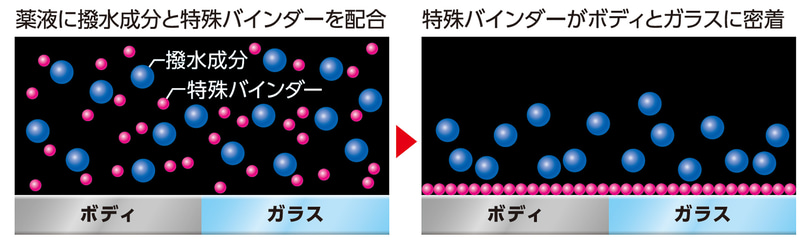 フクピカが窓にも使えるようになった理由