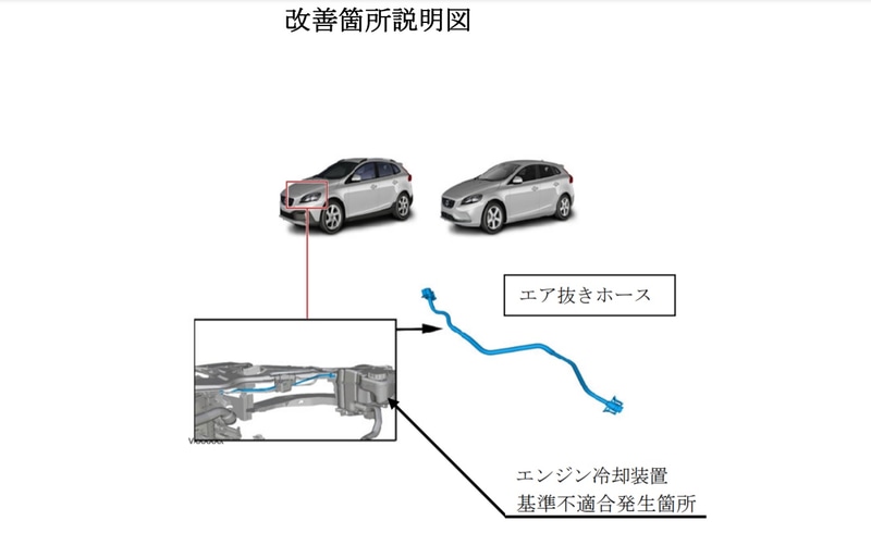 「V40」「V40 クロスカントリー」計4825台をリコール