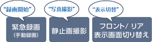 音声コマンドで緊急録画などが可能になる。ドライバーはハンドルから手を離さずに操作ができる