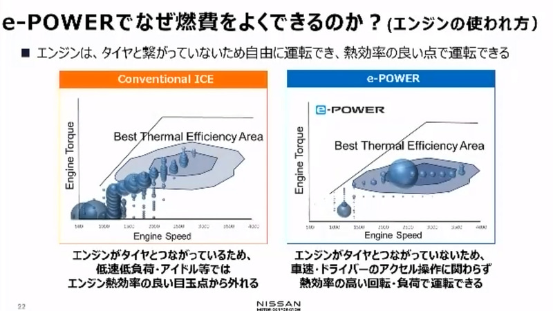 エンジンの使われ方