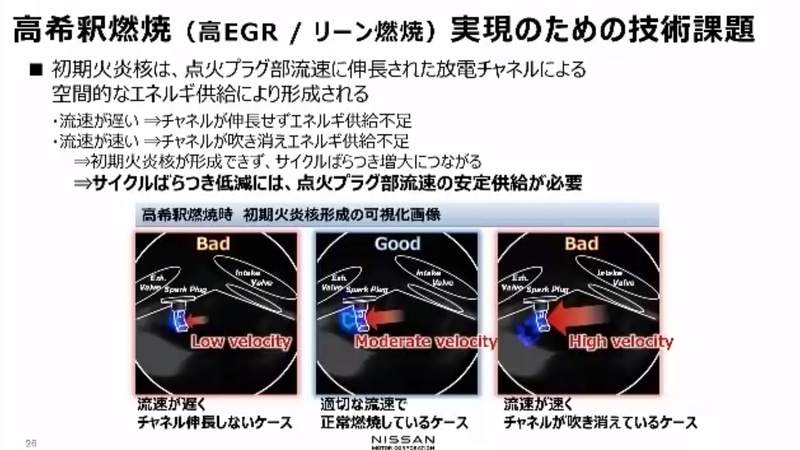 高希釈燃焼の技術課題