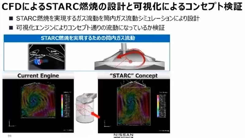 STARC燃焼の可視化