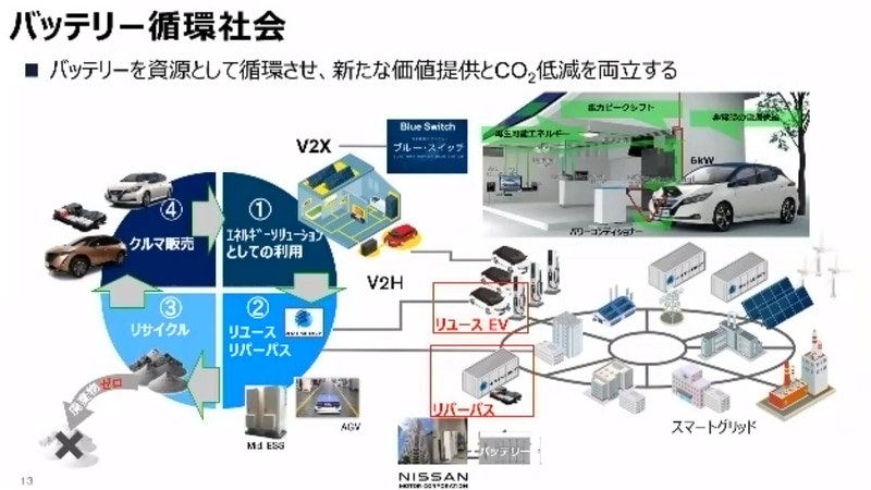 バッテリ循環社会