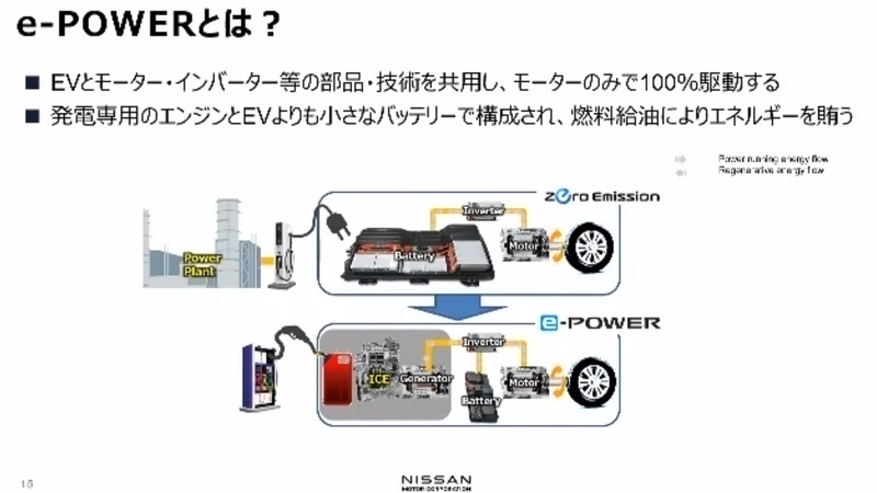 e-POWERとは？
