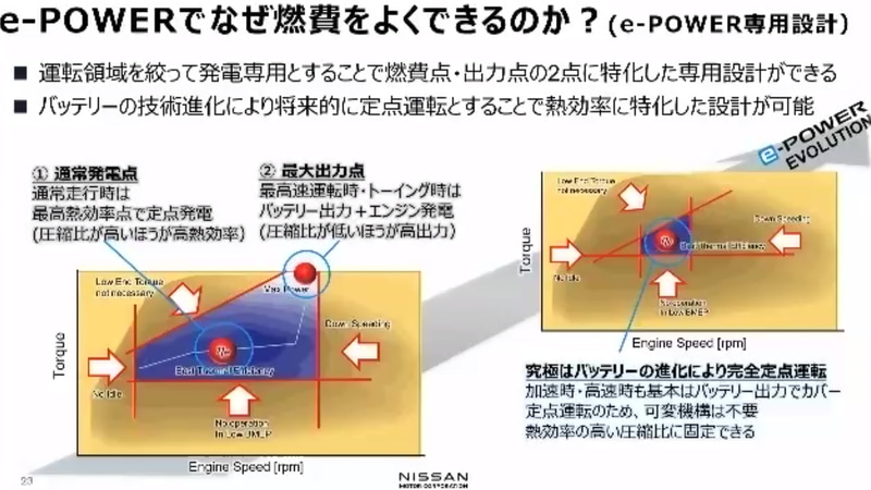 e-POWERでなぜ燃費をよくできるのか？