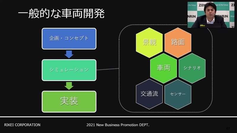 車両開発においてシミュレーションに必要な要素