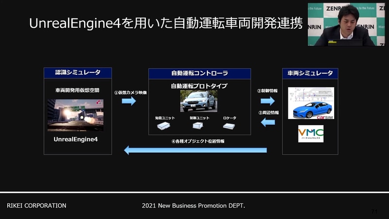 Unreal Engine 4を用いた自動運転車両開発の連携