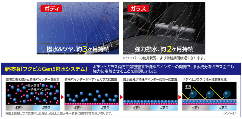 1枚でボディとガラスを洗車可能。強力な水はじき効果を実現