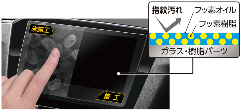 タッチパネルに塗るだけで指紋などの汚れを軽減