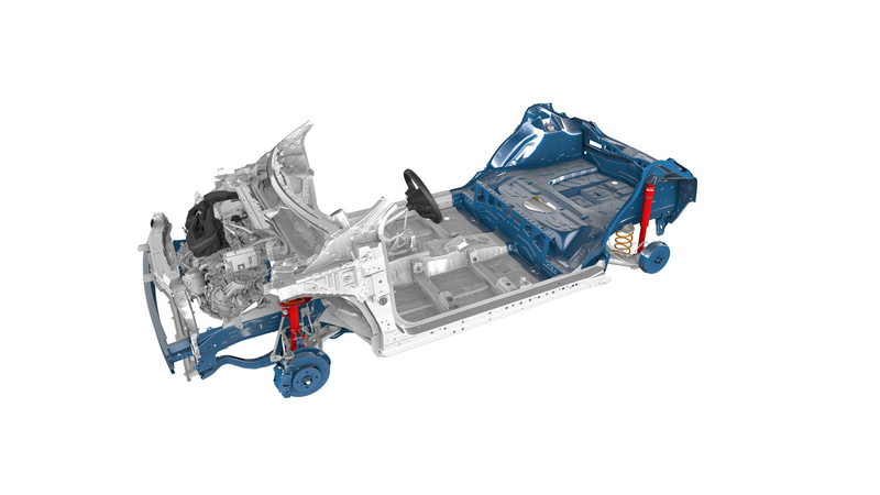 Aセグメント用のGA-Bプラットフォーム