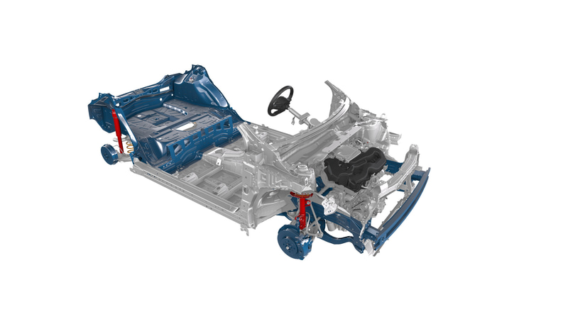 Aセグメント用のGA-Bプラットフォーム