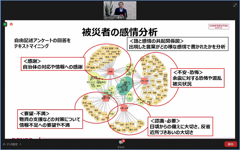 自由記述アンケートの回答内容を使ったテキストマイニング