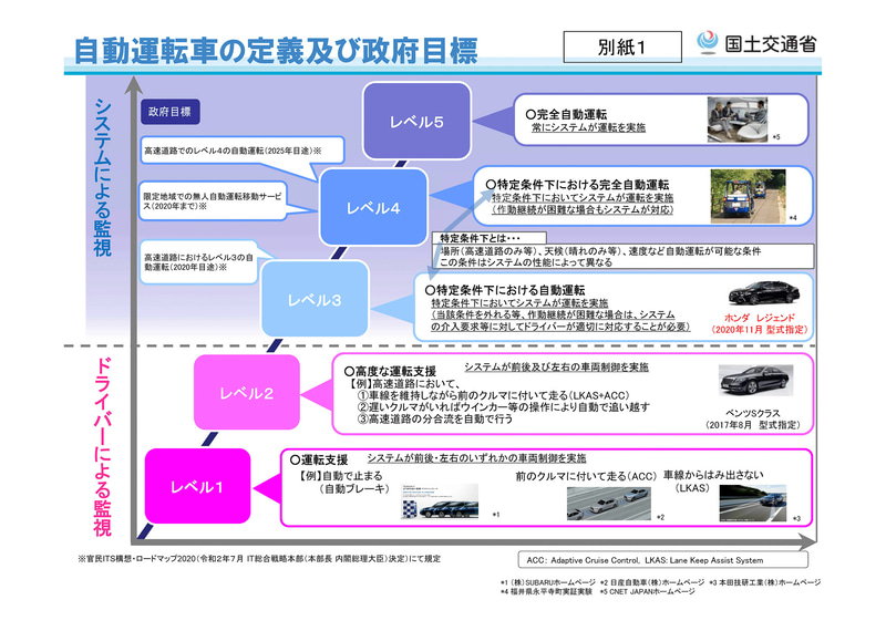 自動運転車の定義および政府目標（出典：国土交通省）