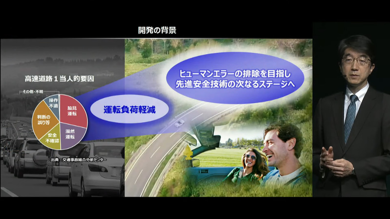ヒューマンエラーによって生じる事故が多いため、「運転負荷を軽減することでヒューマンエラーを排除し、事故を減らす」という開発の背景がある
