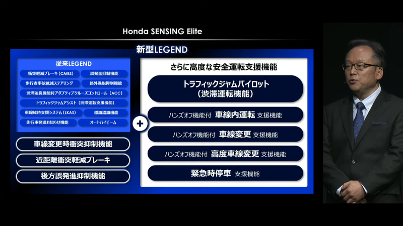 Honda SENSING Eliteの機能