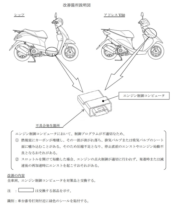改善箇所説明図