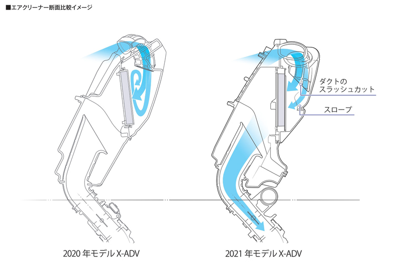 エアクリーナー断面比較イメージ