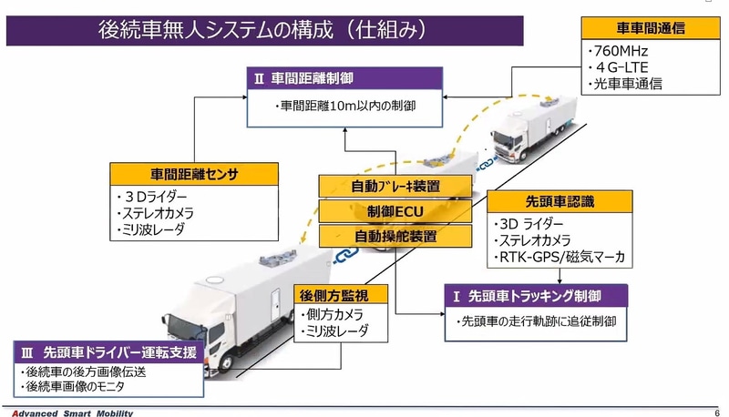 採用されている主な技術