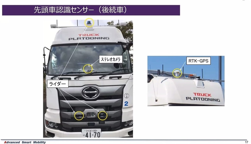 3D-LiDARやステレオカメラ、RTK-GPSなどを使って先頭車両を認識