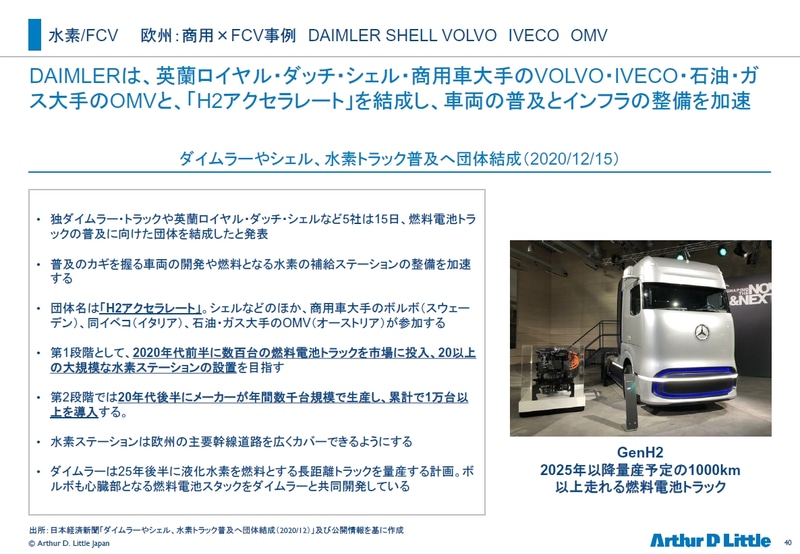 欧州でFCVを推進するための「H2アクセラレート」が2020年12月に結成された<br>出所：日本経済新聞「ダイムラーやシェル、水素トラック普及へ団体結成（2020/12）」及び公開情報を基に作成