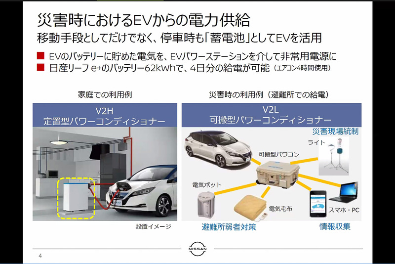 災害時の非常用電源としてもEVは活躍