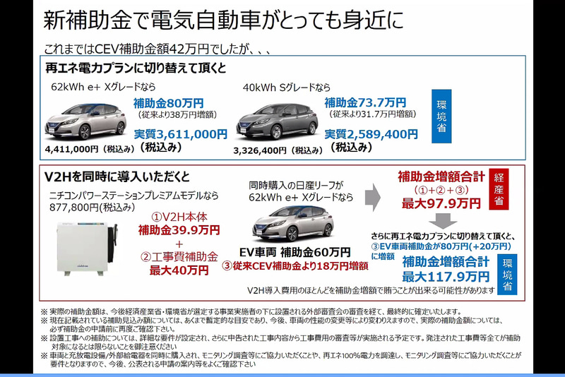 新しい補助金を利用する場合のモデルケース