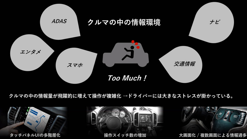 現在の車内環境