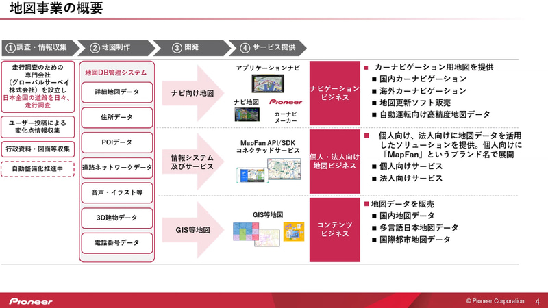地図事業の概要