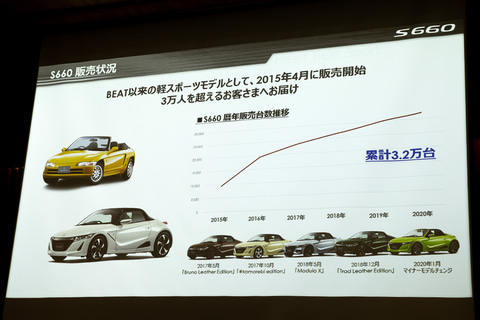 ホンダ、「S660」最後の特別仕様車「Modulo X Version Z」説明会
