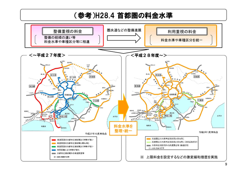 首都圏の新たな高速道路料金に関する具体方針（案）参考資料