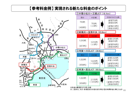 首都高に「深夜割引の導入」など 首都圏の高速道路料金で国交省が新た